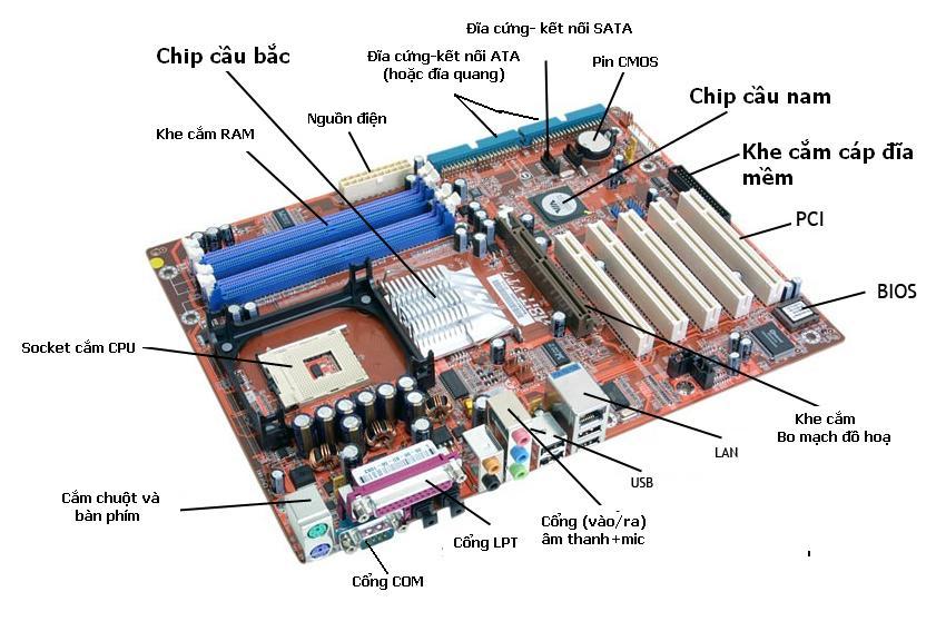 Mainboard và Nguồn