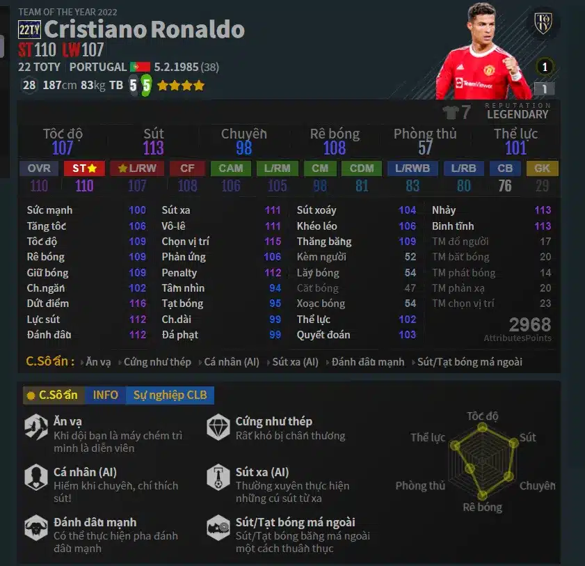 Cristiano Ronaldo - đỉnh cao của sức mạnh