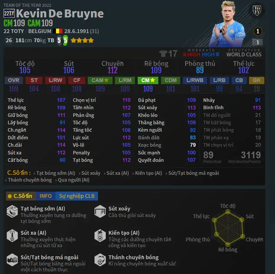 Kevin De Bruyne - tiền vệ tấn công đẳng cấp